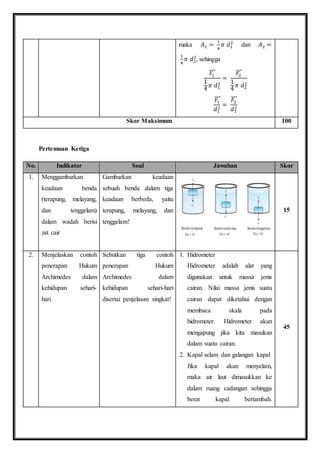 maka 퐴1 = 1 
4 
2 dan 퐴2 = 
휋 푑1 
1 
4 
2, sehingga 
휋 푑2 
퐹1 ⃗⃗⃗ 
1 
4 
2 
휋 푑1 
= 
퐹2 ⃗⃗⃗ 
1 
4 
2 
휋 푑2 
퐹1 ⃗⃗⃗ 
푑1 
2 = 
퐹2 ⃗⃗⃗ 
푑1 
2 
Skor Maksimum 100 
Pertemuan Ketiga 
No. Indikator Soal Jawaban Skor 
1. Menggambarkan 
keadaan benda 
(terapung, melayang, 
dan tenggelam) 
dalam wadah berisi 
zat cair 
Gambarkan keadaan 
sebuah benda dalam tiga 
keadaan berbeda, yaitu 
terapung, melayang, dan 
tenggelam! 
15 
2. Menjelaskan contoh 
penerapan Hukum 
Archimedes dalam 
kehidupan sehari-hari 
Sebutkan tiga contoh 
penerapan Hukum 
Archimedes dalam 
kehidupan sehari-hari 
disertai penjelasan singkat! 
1. Hidrometer 
Hidrometer adalah alat yang 
digunakan untuk massa jenis 
cairan. Nilai massa jenis suatu 
cairan dapat diketahui dengan 
membaca skala pada 
hidrometer. Hidrometer akan 
mengapung jika kita masukan 
dalam suatu cairan. 
2. Kapal selam dan galangan kapal 
Jika kapal akan menyelam, 
maka air laut dimasukkan ke 
dalam ruang cadangan sehingga 
berat kapal bertambah. 
45 
 