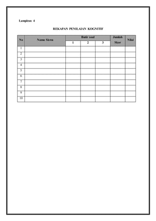 Lampiran 4 
REKAPAN PENILAIAN KOGNITIF 
No Nama Siswa 
Butir soal Jumlah 
Skor 
Nilai 
1 2 3 
1 
2 
3 
4 
5 
6 
7 
8 
9 
10 
 