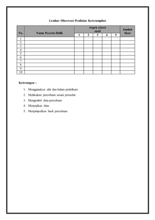 Lembar Observasi Penilaian Keterampilan 
No. 
Nama Peserta Didik 
Aspek (skor) 
Aktif 
Jumlah 
Skor 
1 2 3 4 5 
1 
2 
3 
4 
5 
6 
7 
8 
9 
10 
Keterangan : 
1. Menggunakan alat dan bahan praktikum 
2. Melakukan percobaan sesuai prosedur 
3. Mengambil data percobaan 
4. Menyajikan data 
5. Menyimpulkan hasil percobaan 
 