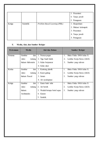 3. Presentasi 
4. Tanya jawab 
5. Penugasan 
Ketiga Scientific Problem Based Learning (PBL) 1. Eksperimen 
2. Diskusi kelompok 
3. Presentasi 
4. Tanya jawab 
5. Penugasan 
F. Media, Alat, dan Sumber Belajar 
Pertemuan Media Alat dan Bahan Sumber Belajar 
Pertama Gambar dan 
video tentang 
hukum hidrostatis 
1. Neraca pegas 
2. Tiga buah balok 
3. Gelas berpancur 
4. Gelas ukur 
1. Buku Fisika SMA kelas X 
2. Lembar Kerja Siswa (LKS) 
3. Sumber yang relevan 
Kedua Gambar dan 
video tentang 
hukum Pascal 
1. Kantong plastik 
2. Karet gelang 
3. Jarum 
4. Air secukupnya 
1. Buku Fisika SMA kelas X 
2. Lembar Kerja Siswa (LKS) 
3. Sumber yang relevan 
Ketiga Gambar dan 
video tentang 
hukum 
Archimedes 
1. Enam butir telur 
2. Air bersih 
3. Wadah berupa botol aqua 
4. Garam 
5. Sendok 
1. Buku Fisika SMA kelas X 
2. Lembar Kerja Siswa (LKS) 
3. Sumber yang relevan 
 