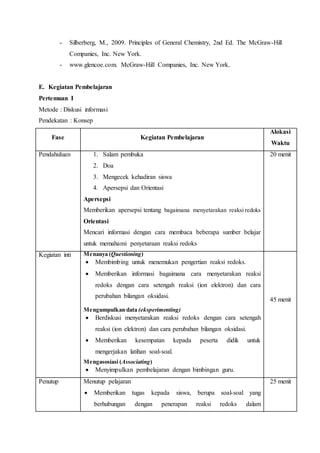 - Silberberg, M., 2009. Principles of General Chemistry, 2nd Ed. The McGraw-Hill 
Companies, Inc. New York. 
- www.glencoe.com. McGraw-Hill Companies, Inc. New York. 
E. Kegiatan Pembelajaran 
Pertemuan I 
Metode : Diskusi informasi 
Pendekatan : Konsep 
Fase Kegiatan Pembelajaran 
Alokasi 
Waktu 
Pendahuluan 1. Salam pembuka 
2. Doa 
3. Mengecek kehadiran siswa 
4. Apersepsi dan Orientasi 
Apersepsi 
Memberikan apersepsi tentang bagaimana menyetarakan reaksi redoks 
Orientasi 
Mencari informasi dengan cara membaca beberapa sumber belajar 
untuk memahami penyetaraan reaksi redoks 
20 menit 
Kegiatan inti Menanya (Questioning) 
 Membimbing untuk menemukan pengertian reaksi redoks. 
 Memberikan informasi bagaimana cara menyetarakan reaksi 
redoks dengan cara setengah reaksi (ion elektron) dan cara 
perubahan bilangan oksidasi. 
Mengumpulkan data (eksperimenting) 
 Berdiskusi menyetarakan reaksi redoks dengan cara setengah 
reaksi (ion elektron) dan cara perubahan bilangan oksidasi. 
 Memberikan kesempatan kepada peserta didik untuk 
mengerjakan latihan soal-soal. 
Mengasosiasi (Associating) 
 Menyimpulkan pembelajaran dengan bimbingan guru. 
45 menit 
Penutup Menutup pelajaran 
 Memberikan tugas kepada siswa, berupa soal-soal yang 
berhubungan dengan penerapan reaksi redoks dalam 
25 menit 
 