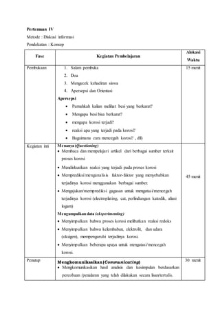 Pertemuan IV 
Metode : Diskusi informasi 
Pendekatan : Konsep 
Fase Kegiatan Pembelajaran 
Alokasi 
Waktu 
Pembukaan 1. Salam pembuka 
2. Doa 
3. Mengecek kehadiran siswa 
4. Apersepsi dan Orientasi 
Apersepsi 
 Pernahkah kalian melihat besi yang berkarat? 
 Mengapa besi bisa berkarat? 
 mengapa korosi terjadi? 
 reaksi apa yang terjadi pada korosi? 
 Bagaimana cara mencegah korosi? , dll) 
15 menit 
Kegiatan inti Menanya (Questioning) 
 Membaca dan mempelajari artikel dari berbagai sumber terkait 
proses korosi 
 Mendiskusikan reaksi yang terjadi pada proses korosi 
 Memprediksi/menganalisis faktor-faktor yang menyebabkan 
terjadinya korosi menggunakan berbagai sumber. 
 Mengajukan/memprediksi gagasan untuk mengatasi/mencegah 
terjadinya korosi (electroplating, cat, perlindungan katodik, aliasi 
logam) 
Mengumpulkan data (eksperimenting) 
 Menyimpulkan bahwa proses korosi melibatkan reaksi redoks 
 Menyimpulkan bahwa kelembaban, elektrolit, dan udara 
(oksigen), mempengaruhi terjadinya korosi. 
 Menyimpulkan beberapa upaya untuk mengatasi/mencegah 
korosi. 
45 menit 
Penutup Mengkomunikasikan (Communicating) 
 Mengkomunikasikan hasil analisis dan kesimpulan berdasarkan 
percobaan /penalaran yang telah dilakukan secara lisan/tertulis. 
30 menit 
 