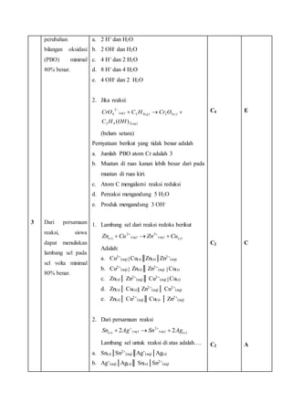 3 
perubahan 
bilangan oksidasi 
(PBO) minimal 
80% benar. 
Dari persamaan 
reaksi, siswa 
dapat menuliskan 
lambang sel pada 
sel volta minimal 
80% benar. 
a. 2 H+ dan H2O 
b. 2 OH- dan H2O 
c. 4 H+ dan 2 H2O 
d. 8 H+ dan 4 H2O 
e. 4 OH- dan 2 H2O 
2. Jika reaksi: 
CrO  C H Cr O   
2 
4 
( ) aq 
aq g s 
( ) 2 4( ) 2 3( ) 
C H OH 
2 4 2( ) 
(belum setara) 
Pernyataan berikut yang tidak benar adalah 
a. Jumlah PBO atom Cr adalah 3 
b. Muatan di ruas kanan lebih besar dari pada 
muatan di ruas kiri. 
c. Atom C mengalami reaksi reduksi 
d. Pereaksi mengandung 5 H2O 
e. Produk mengandung 3 OH- 
1. Lambang sel dari reaksi redoks berikut 
(s) aq aq s Zn Cu Zn Cu   
( ) ( ) 
2 
( ) 
2 
Adalah: 
a. Cu2+ 
(aq)│Cu(s)║Zn(s)│Zn2+ 
(aq) 
b. Cu2+ 
(aq)│ Zn(s)║ Zn2+ 
(aq) │Cu(s) 
c. Zn(s)│ Zn2+ 
(aq)║ Cu2+ 
(aq)│Cu(s) 
d. Zn(s)│ Cu(s)║ Zn2+ 
(aq)│ Cu2+ 
(aq) 
e. Zn(s)│ Cu2+ 
(aq)║ Cu(s) │ Zn2+ 
(aq) 
2. Dari persamaan reaksi 
( ) ( ) 2 2 s aq aq s Sn  Ag Sn  Ag   
( ) ( ) 
2 
Lambang sel untuk reaksi di atas adalah…. 
a. Sn(s)│Sn2+ 
(aq)║Ag+ 
(aq)│Ag(s) 
b. Ag+ 
(aq)│Ag(s)║ Sn(s)│Sn2+ 
(aq) 
C4 
C2 
C2 
E 
C 
A 
 
