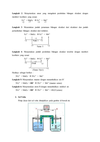 Langkah 2: Menyetarakan unsur yang mengalami perubahan bilangan oksidasi dengan 
memberi koefisien yang sesuai. 
Fe2+ + MnO4 
-  Fe3+ + Mn2+ 
+2 +7 +3 +2 
Langkah 3: Menentukan jumlah penurunan bilangan oksidasi dari oksidator dan jumlah 
pertambahan bilangan oksidasi dari reduktor. 
Fe2+ + MnO4 
-  Fe3+ + Mn2+ 
+1 
+2 Naik 1 
+3 
+7 +2 
Turun 5 
Langkah 4: Menyamakan jumlah perubahan bilangan oksidasi tersebut dengan memberi 
koefisien yang sesuai 
Fe2+ + MnO4 
-  Fe3+ + Mn2+ 
(Naik 
1)(x5) 
+2 
+7 +2 
(Turun 5)(x1) 
Hasilnya sebagai berikut : 
5Fe2+ + MnO4 
+3 
+1 
-  5Fe3+ + Mn2+ 
Langkah 5: Menyamakan muatan dengan menambahkan ion H+ 
5Fe2+ + MnO4 
- + 8H+  5Fe3+ + Mn2+ (muatan setara) 
Langkah 6: Menyetarakan atom H dengan menambahkan molekul air. 
5Fe2+ + MnO4 
- + 8H+  5Fe3+ + Mn2+ + 4H2O (setara) 
2. Sel Volta 
Prisip dasar dari sel volta ditunjukkan pada gambar di bawah ini. 
 