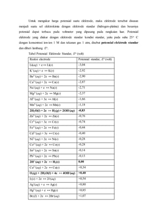 Untuk mengukur harga potensial suatu elektrode, maka elektrode tersebut disusun 
menjadi suatu sel elektrokimia dengan elektrode standar (hidrogen-platina) dan besarnya 
potensial dapat terbaca pada voltmeter yang dipasang pada rangkaian luar. Potensial 
elektrode yang diukur dengan elektrode standar kondisi standar, yaitu pada suhu 25o C 
dengan konsentrasi ion-ion 1 M dan tekanan gas 1 atm, disebut potensial elektrode standar 
dan diberi lambang Eo. 
Tabel Potensial Elektrode Standar, Eo (volt) 
Reaksi electrode Potensial standar, Eo (volt) 
Li(aq) + e ↔ Li(s) -3,04 
K+(aq) + e ↔ K(s) -2,92 
Ba2+(aq) + 2e ↔ Ba(s) -2,90 
Ca2+(aq) + 2e ↔ Ca(s) -2,87 
Na+(aq) + e ↔ Na(s) -2,71 
Mg2+(aq) + 2e ↔ Mg(s) -2,37 
Al3+(aq) + 3e ↔ Al(s) -1,66 
Mn2+(aq) + 2e ↔ Mn(s) -1,18 
2H2O(l) + 2e ↔ H2(g) + 2OH-(aq) -0,83 
Zn2+(aq) + 2e ↔ Zn(s) -0,76 
Cr3+(aq) + 3e ↔ Cr(s) -0,74 
Fe2+(aq) + 2e ↔ Fe(s) -0,44 
Cd2+(aq) + 3e ↔ Cr(s) -0,40 
Ni2+(aq) + 2e ↔ Ni(s) -0,28 
Co2+(aq) + 2e ↔ Co(s) -0,28 
Sn2+(aq) + 2e ↔ Sn(s) -0,14 
Pb2+(aq) + 2e ↔ Pb(s) -0,13 
2H+ (aq) + 2e ↔ H2(s) 0,00 
Cu2+(aq) + 2e ↔ Cu(s) +0,34 
O2(g) + 2H2O(l) + 4e ↔ 4OH-(aq) +0,40 
I2(s) + 2e ↔ 2I-(aq) +0,54 
Ag+(aq) + e ↔ Ag(s) +0,80 
Hg2+(aq) + e ↔ Hg(s) +0,85 
Br2(l) + 2e ↔ 2Br-(aq) +1,07 
 