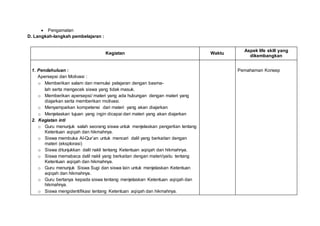  Pengamatan
D. Langkah-langkah pembelajaran :
Kegiatan Waktu
Aspek life skill yang
dikembangkan
1. Pendahuluan :
Apersepsi dan Motivasi :
o Memberikan salam dan memulai pelajaran dengan basma-
lah serta mengecek siswa yang tidak masuk.
o Memberikan apersepsi/ materi yang ada hubungan dengan materi yang
diajarkan serta memberikan motivasi.
o Menyampaikan kompetensi dari materi yang akan diajarkan
o Menjelaskan tujuan yang ingin dicapai dari materi yang akan diajarkan
2. Kegiatan inti
o Guru menunjuk salah seorang siswa untuk menjelaskan pengertian tentang
Ketentuan aqiqah dan hikmahnya.
o Siswa membuka Al-Qur’an untuk mencari dalil yang berkaitan dengan
materi (eksplorasi)
o Siswa ditunjukkan dalil nakli tentang Ketentuan aqiqah dan hikmahnya.
o Siswa memabaca dalil nakli yang berkaitan dengan materi/yaitu tentang
Ketentuan aqiqah dan hikmahnya.
o Guru menunjuk Siswa Sugi dan siswa lain untuk menjelaskan Ketentuan
aqiqah dan hikmahnya.
o Guru bertanya kepada siswa tentang menjelaskan Ketentuan aqiqah dan
hikmahnya.
o Siswa mengidentifikasi tentang Ketentuan aqiqah dan hikmahnya.
Pemahaman Konsep
 