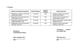F. Penilaian :
Indikator Pencapaian Kompetensi Teknik Penilaian
Bentuk
Penilaian
Contoh Instrumen
 Menjelaskan pengertian dan hikmah
pensyari’atan aqiqah
Tes tertulis Isian  Jelaskan pengertian dan hikmah
pensyari’atan aqiqah ?
 Menguraikan tata cara aqiqah yang
sesuai dengan syari’at
Tes tertulis Isian  Guraikan tata cara aqiqah yang
sesuai dengan syari’at ?
 Mengaitkan pensyari’atan aqiqah
dengan kepedulian sosial
Tes tertulis Isian  Gaitkan pensyari’atan aqiqah dengan
kepedulian sosial ?
 Merefleksikan hikmah aqiqah dalam
kehidupan sehari-hari
Tes tertulis Isian  Jelaskan hikmah aqiqah dalam
kehidupan sehari-hari ?
Pekalongan, Juli 2011
Mengetahui, Guru Mapel Fiqih
Kepala Madrasah Aliyah
DRS. H. Muslikh, M.S.i DRS. Agus Siroj
___________________ ______________________
NIP. NIP.
 