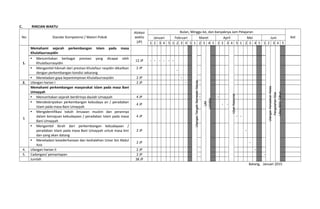 C. RINCIAN WAKTU
No Standar Kompetensi / Materi Pokok
Alokasi
waktu
(JP)
Bulan, Minggu ke, dan banyaknya Jam Pelajaran
KetJanuari Februari Maret April Mei Juni
1 2 3 4 5 1 2 3 4 5 1 2 3 4 5 1 2 3 4 5 1 2 3 4 5 1 2 3 4 5
1.
Memahami sejarah perkembangan Islam pada masa
Khulafaurrasyidin
UlanganTengahSemesterGenap
UM
UAMBN
UjianNasional
UlanganKenaaikanKelas
PengolahanNilai
LiburAkhirTahun
 Menceritakan berbagai prestasi yang dicapai oleh
Khulafaurrasyidin
12 JP      
 Mengambil hikmah dari prestasi Khulafaur rasyidin dikaitkan
dengan perkembangan kondisi sekarang
2 JP

 Meneladani gaya kepemimpinan Khulafaurrasyidin 2 JP 
2. Ulangan harian I 2 JP 
3.
Memahami perkembangan masyarakat Islam pada masa Bani
Umayyah
 Menceritakan sejarah berdirinya daulah Umayyah 4 JP  
 Mendeskripsikan perkembangan kebudaya an / peradaban
Islam pada masa Bani Umayyah
4 JP  
 Mengidentifikasi tokoh ilmuwan muslim dan perannya
dalam kemajuan kebudayaan / peradaban Islam pada masa
Bani Umayyah
4 JP  
 Mengambil Ibrah dari perkembangan kebudayaan /
peradaban Islam pada masa Bani Umayyah untuk masa kini
dan yang akan datang
2 JP 
 Meneladani kesederhanaan dan keshalehan Umar bin Abdul
Aziz
2 JP 
4. Ulangan harian II 2 JP 
5. Cadangan/ pemantapan 2 JP 
Jumlah 38 JP
Batang, Januari 2015
 