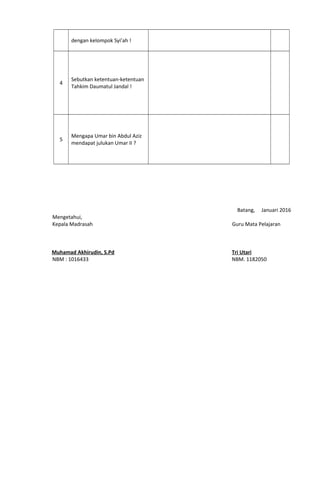 dengan kelompok Syi’ah !
4
Sebutkan ketentuan-ketentuan
Tahkim Daumatul Jandal !
5
Mengapa Umar bin Abdul Aziz
mendapat julukan Umar II ?
Mengetahui,
Kepala Madrasah
Muhamad Akhirudin, S.Pd
NBM : 1016433
Batang, Januari 2016
Guru Mata Pelajaran
Tri Utari
NBM. 1182050
 