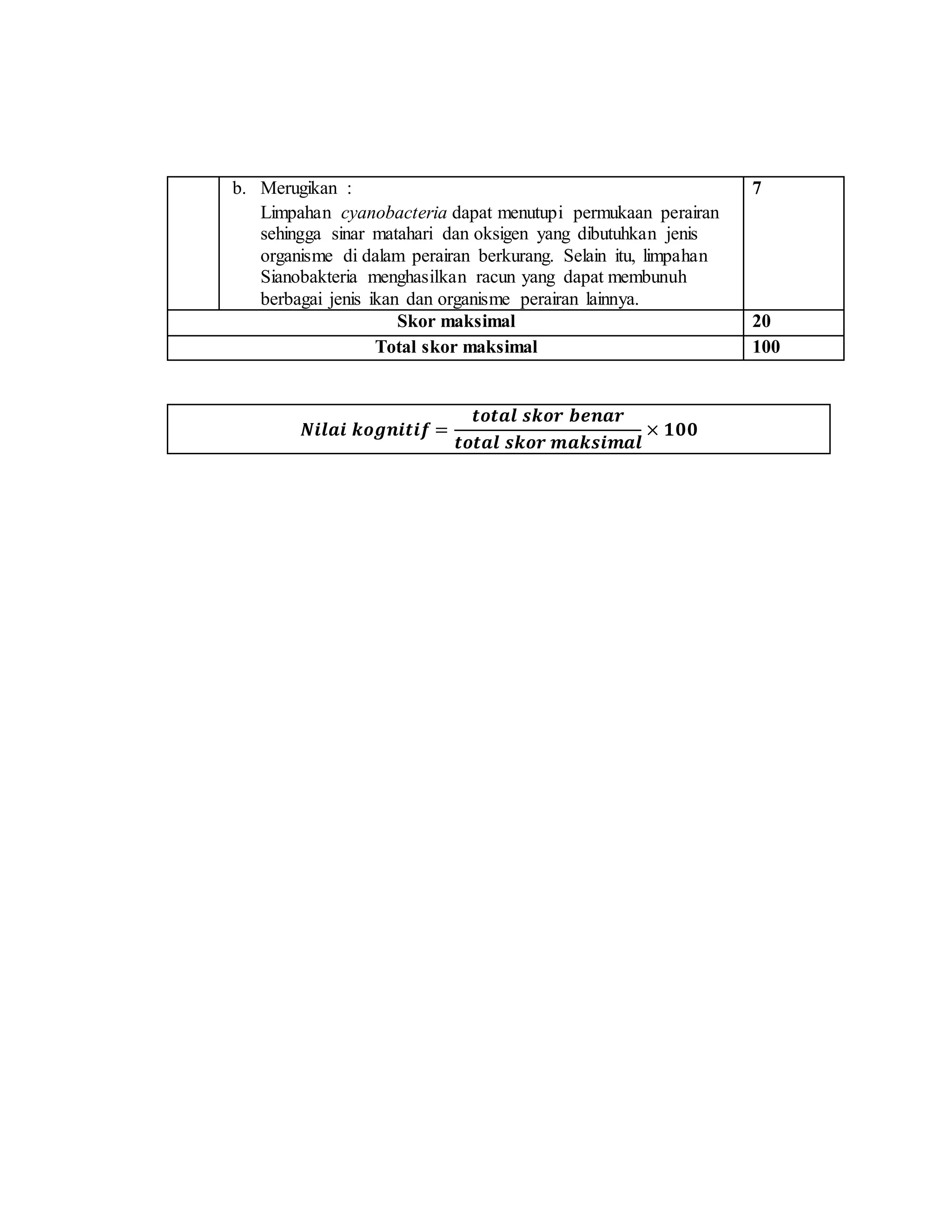b. Merugikan :
Limpahan cyanobacteria dapat menutupi permukaan perairan
sehingga sinar matahari dan oksigen yang dibutuhkan jenis
organisme di dalam perairan berkurang. Selain itu, limpahan
Sianobakteria menghasilkan racun yang dapat membunuh
berbagai jenis ikan dan organisme perairan lainnya.
7
Skor maksimal 20
Total skor maksimal 100
𝑵𝒊𝒍𝒂𝒊 𝒌𝒐𝒈𝒏𝒊𝒕𝒊𝒇 =
𝒕𝒐𝒕𝒂𝒍 𝒔𝒌𝒐𝒓 𝒃𝒆𝒏𝒂𝒓
𝒕𝒐𝒕𝒂𝒍 𝒔𝒌𝒐𝒓 𝒎𝒂𝒌𝒔𝒊𝒎𝒂𝒍
× 𝟏𝟎𝟎
 