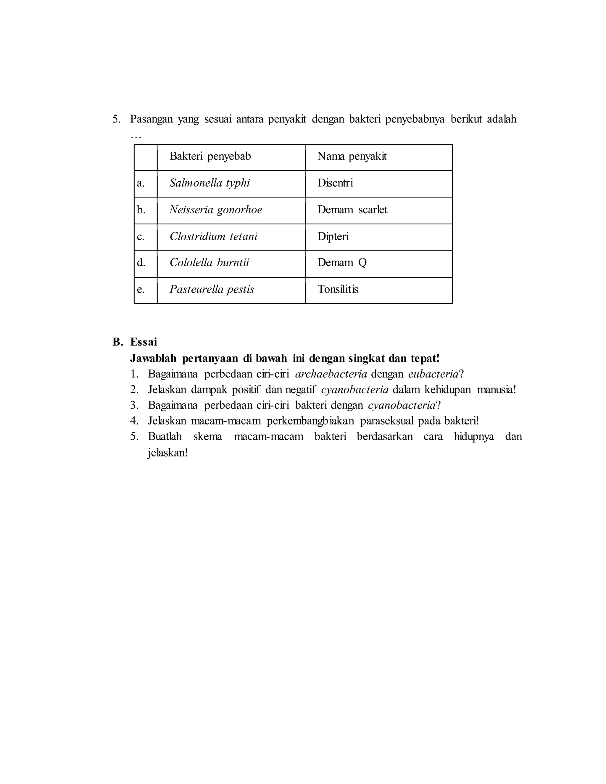 5. Pasangan yang sesuai antara penyakit dengan bakteri penyebabnya berikut adalah
…
Bakteri penyebab Nama penyakit
a. Salmonella typhi Disentri
b. Neisseria gonorhoe Demam scarlet
c. Clostridium tetani Dipteri
d. Cololella burntii Demam Q
e. Pasteurella pestis Tonsilitis
B. Essai
Jawablah pertanyaan di bawah ini dengan singkat dan tepat!
1. Bagaimana perbedaan ciri-ciri archaebacteria dengan eubacteria?
2. Jelaskan dampak positif dan negatif cyanobacteria dalam kehidupan manusia!
3. Bagaimana perbedaan ciri-ciri bakteri dengan cyanobacteria?
4. Jelaskan macam-macam perkembangbiakan paraseksual pada bakteri!
5. Buatlah skema macam-macam bakteri berdasarkan cara hidupnya dan
jelaskan!
 