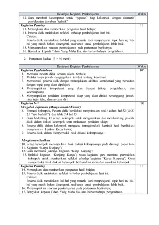Deskripsi Kegiatan Pembelajaran Waktu
12. Guru memberi kesempatan untuk “paparan” bagi kelompok dengan alternatif
penyelesaian jawaban “terbaik”
Kegiatan Penutup
13. Merangkum dan memberikan penguatan hasil belajar;
14. Peserta didik melakukan refleksi terhadap pembelajaran hari ini;
Catatan:
Peserta didik menuliskan: hal-hal yang menarik dari mempelajarai topic hari ini, hal-
hal yang masih belum dimengerti, usul/saran untuk pembelajaran lebih baik.
15. Menyampaikan rencana pembelajaran pada pertemuan berikutnya;
16. Bersyukur kepada Tuhan Yang Maha Esa, atas bertambahnya pengetahuan.
10
2. Pertemuan kedua (3 × 40 menit)
Deskripsi Kegiatan Pembelajaran Waktu
Kegiatan Pendahuluan
1. Menyapa peserta didik dengan salam, berdo’a;
2. Melalui tanya jawab mengingatkan kembali tentang koordinat
3. Memotivasi peserta didik dengan menunjukkan aktifitas kontekstual yang berkaitan
dengan topic yang akan dipelajari;
4. Menyampaikan kompetensi yang akan dicapai (sikap, pengetahuan, dan
keterampilan);
5. Menyampaikan penilaian kompetensi sikap yang akan dinilai bertanggung jawab,
rasa ingin tahu, dan percaya diri
10’
Kegiatan Inti
Mengolah Informasi (Mengasosiasi/Menalar)
6. Formasi kelompok, Peserta didik berdiskusi menyelesaian soal / latihan hal 52 (LKS-
2.1 “ayo berlatih”) dan table 2.4 hal 55
7. Guru berkeliling ke setiap kelompok untuk mengarahkan dan membimbing peserta
didik dalam diskusi kelompok serta melakukan penilaian sikap;
8. Peserta didik dalam kelompok mengecek (mengkoreksi) kembali hasil berdiskusi
menyelesaian Lembar Kerja Siswa;
9. Peserta didik dalam memperbaiki hasil diskusi kelompoknya;
Mengkomunikasikan
10. Setiap kelompok menempelkan hasil diskusi kelompoknya pada dinding/ papan tulis
11. Kegiatan “Karya Kunjung”;
12. Guru memandu jalannya kegiatan “Karya Kunjung”;
13. Refleksi kegiatan “Kunjung Karya”; pasca kegiatan guru meminta perwakilan
kelompok untuk memberikan refleksi terhadap kegiatan “Karya Kunjung”. Guru
memperbaiki hasil diskusi kelompok berdasarkan saran dan masukan kelompok
100
Kegiatan Penutup
14. Merangkum dan memberikan penguatan hasil belajar;
15. Peserta didik melakukan refleksi terhadap pembelajaran hari ini;
Catatan:
Peserta didik menuliskan: hal-hal yang menarik dari mempelajarai topic hari ini, hal-
hal yang masih belum dimengerti, usul/saran untuk pembelajaran lebih baik.
16. Menyampaikan rencana pembelajaran pada pertemuan berikutnya;
17. Bersyukur kepada Tuhan Yang Maha Esa, atas bertambahnya pengetahuan.
10
 