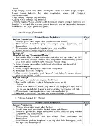 Catatan:
“Karya Kunjung” adalah suatu aktifitas atau kegiatan dimana hasil diskusi (karya kelompok)
di-share kepada kelompok lain untuk mendapatkan umpan balik (penilaian,
komentar/tanggapan).
“Karya Kunjung” karyanya yang berkunjung.
“Kunjung Karya” karyanya yang dikunjungi.
Mekanisme kegiatan “Karya Kunjung” adalah 1 orang dari anggota kelompok membawa hasil
diskusinya ke kelompok lain, sementara anggota kelompok yang lain mendapatkan kunjungan
dari kelompok lain (terjadi proses tanya jawab).
3. Pertemuan ketiga (2× 40 menit)
Deskripsi Kegiatan Pembelajaran Waktu
Kegiatan Pendahuluan
1. Menyapa peserta didik dengan salam, dan bersama-sama berdo’a;
2. Menyampaikan kompetensi yang akan dicapai (sikap, pengetahuan, dan
keterampilan);
3. Menyampaikan langkah-langkah pembelajaran yang akan dilalui
4. Formasi kelompok (dengan anggota 4-5 siswa)
10’
Kegiatan Inti
Mengolah Informasi (Mengasosiasi/Menalar)
5. Peserta didik dalam kelompok berdiskusi menyelesaian, soal “ayo berlatih” hal 56/57
6. Guru berkeliling ke setiap kelompok untuk mengarahkan dan membimbing peserta
didik dalam diskusi kelompok serta melakukan penilaian sikap;
7. Setiap kelompok menempelkan hasil diskusi kelompoknya pada kertas HVS
Mengkomunikasikan
8. Setiap kelompok menempelkan hasil diskusi kelompoknya
9. Pemajangan hasil kerja kelompok;
10. Guru memberi kesempatan untuk “paparan” bagi kelompok dengan alternatif
penyelesaian jawaban “terbaik”
60
Kegiatan Penutup
11. Merangkum dan memberikan penguatan hasil belajar;
12. Peserta didik melakukan refleksi terhadap pembelajaran hari ini;
Catatan:
Peserta didik menuliskan: hal-hal yang menarik dari mempelajarai topic hari ini,
hal-hal yang masih belum dimengerti, usul/saran untuk pembelajaran lebih baik.
13. Menyampaikan rencana pembelajaran pada pertemuan berikutnya;
14. Bersyukur kepada Tuhan Yang Maha Esa, atas bertambahnya pengetahuan.
10
4. Pertemuan keempat (3 × 40 menit)
Deskripsi Kegiatan Pembelajaran Waktu
Kegiatan Pendahuluan
1. Menyapa peserta didik dengan salam, berdo’a;
2. Melalui tanya jawab mengingatkan kembali tentang pola bilangan
3. Memotivasi peserta didik dengan menunjukkan aktifitas kontekstual yang berkaitan
dengan topic yang akan dipelajari;
4. Menyampaikan kompetensi yang akan dicapai (sikap, pengetahuan, dan
keterampilan);
5. Menyampaikan penilaian kompetensi sikap yang akan dinilai bertanggung jawab,
rasa ingin tahu, dan percaya diri
10’
 