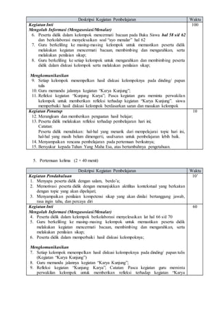Deskripsi Kegiatan Pembelajaran Waktu
Kegiatan Inti
Mengolah Informasi (Mengasosiasi/Menalar)
6. Peserta didik dalam kelompok mencermati bacaan pada Buku Siswa hal 58 s/d 62
dan berkolaborasi menyelesaikan soal “ayo menalar” hal 62
7. Guru berkeliling ke masing-masing kelompok untuk memastikan peserta didik
melakukan kegiatan mencermati bacaan, membimbing dan mengarahkan, serta
melakukan penilaian sikap;
8. Guru berkeliling ke setiap kelompok untuk mengarahkan dan membimbing peserta
didik dalam diskusi kelompok serta melakukan penilaian sikap;
Mengkomunikasikan
9. Setiap kelompok menempelkan hasil diskusi kelompoknya pada dinding/ papan
tulis
10. Guru memandu jalannya kegiatan “Karya Kunjung”;
11. Refleksi kegiatan “Kunjung Karya”; Pasca kegiatan guru meminta perwakilan
kelompok untuk memberikan refleksi terhadap kegiatan “Karya Kunjung”. siswa
memperbaiki hasil diskusi kelompok berdasarkan saran dan masukan kelompok
100
Kegiatan Penutup
12. Merangkum dan memberikan penguatan hasil belajar;
13. Peserta didik melakukan refleksi terhadap pembelajaran hari ini;
Catatan:
Peserta didik menuliskan: hal-hal yang menarik dari mempelajarai topic hari ini,
hal-hal yang masih belum dimengerti, usul/saran untuk pembelajaran lebih baik.
14. Menyampaikan rencana pembelajaran pada pertemuan berikutnya;
15. Bersyukur kepada Tuhan Yang Maha Esa, atas bertambahnya pengetahuan.
10
5. Pertemuan kelima (2 × 40 menit)
Deskripsi Kegiatan Pembelajaran Waktu
Kegiatan Pendahuluan
1. Menyapa peserta didik dengan salam, berdo’a;
2. Memotivasi peserta didik dengan menunjukkan aktifitas kontekstual yang berkaitan
dengan topic yang akan dipelajari;
3. Menyampaikan penilaian kompetensi sikap yang akan dinilai bertanggung jawab,
rasa ingin tahu, dan percaya diri
10’
Kegiatan Inti
Mengolah Informasi (Mengasosiasi/Menalar)
4. Peserta didik dalam kelompok berkolaborasi menyelesaikan lat hal 66 s/d 70
5. Guru berkeliling ke masing-masing kelompok untuk memastikan peserta didik
melakukan kegiatan mencermati bacaan, membimbing dan mengarahkan, serta
melakukan penilaian sikap;
6. Peserta didik dalam memperbaiki hasil diskusi kelompoknya;
Mengkomunikasikan
7. Setiap kelompok menempelkan hasil diskusi kelompoknya pada dinding/ papan tulis
(Kegiatan “Karya Kunjung”)
8. Guru memandu jalannya kegiatan “Karya Kunjung”;
9. Refleksi kegiatan “Kunjung Karya”; Catatan: Pasca kegiatan guru meminta
perwakilan kelompok untuk memberikan refleksi terhadap kegiatan “Karya
60
 