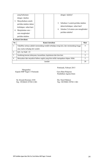 RPP Pendidikan Agama Islam Oleh: Drs. Nurul Muhson SMP Negeri 1 Pontianak 14
yang berkenaan
dengan takabur.
3. Menyebutkan contoh
perilaku takabur dalam
kehidupan sehari-hari.
4. Menjelaskan cara –
cara menghindari
perilaku takabur.
dengan takabur!
3. Sebutkan 2 contoh perilaku takabur
dalam kehidupan sehari-hari!
4. Jelaskan 2 di antara cara menghindari
perilaku takabur!
K. Kunci Jawaban:
No Kunci Jawaban Skor
1 Takabbur artinya adalah memandang rendah terhadap orang lain, dan memandang tinggi
atau mulia terhadap diri sendiri.
5
2 Q.S. An Nahl : 23 5
3 Sombong karena kekayaan, kecantikan, kepintaran dan lain-lain 5
4 Bersyukur dan meyakini bahwa segala yang kita miliki merupakan titipan Allah. 5
Jumlah 20
Pontianak, Februari 2013
Mengetahui
Kepala SMP Negeri 1 Pontianak Guru Mata Pelajaran
Pendidikan Agama Islam
Hj. Erryanti Rosman, S.Pd Drs. Nurul Muhson
Nip. 19530620 197503 2 001 Nip. 19670908 199703 1 001
 