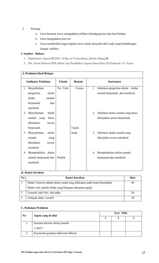 RPP Pendidikan Agama Islam Oleh: Drs. Nurul Muhson SMP Negeri 1 Pontianak 17
3 Penutup
a. Guru bersama siswa mengadakan refleksi terhadap proses dan hasil belajar
b. Guru mengadakan post tes
c. Guru memberikan tugas kepada siswa untuk menyalin dalil naqli yang berhubungan
dengan takabur.
I. Sumber / Bahan:
1. Departemen Agama RI.2003. Al Qur an Terjemahnya, Jakarta: Depag RI
2. Drs. Nurul Muhson.2008. Bahan Ajar Pendidikan Agama Islam Kelas IX,Pontianak: CV. Kami
J. Penilaian Hasil Belajar
Indikator Penilaian Teknik Bentuk Instrumen
1. Menyebutkan
pengertian sholat
sholat sunnah
berjamaah dan
munfarid.
2. Menyebutkan sholat
sunnah yang harus
dikerjakan secara
berjamaah.
3. Menyebutkan sholat
sunnah yang
dikerjakan secara
munfarid
4. Mempraktikan sholat
sunnah berjamaah dan
munfarid.
Tes Tulis
Praktik
Uraian
Unjuk
kerja
1. Sebutkan pengertian sholat – sholat
sunnah berjamaah dan munfarid.
2. Sebutkan sholat sunnah yang harus
dikerjakan secara berjamaah.
3. Sebutkan sholat sunnah yang
dikerjakan secara munfarid
4. Mempraktikan sholat sunnah
berjamaah dan munfarid.
K. Kunci Jawaban
No Kunci Jawaban Skor
1 Shalat Tarawih adalah sholat sunah yang dilakukan pada bulan Ramadhan
Shalat witir adalah sholat yang bilangan rakaatnya ganjil
40
2 Tarawih, idul Fitri, idul adha 30
3 Tahajud, duha, rawatib 30
L. Pedoman Penilaian:
No Aspek yang di nilai
Scor Nilai
1 2 3
1 Susunan barisan sholat jamaah
( shaf )
2 Keserasian gerakan takbirotul ikhrom
 