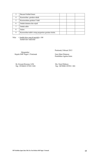 RPP Pendidikan Agama Islam Oleh: Drs. Nurul Muhson SMP Negeri 1 Pontianak 18
Nilai = Jumlah skor yang di peroleh x 100
Jumlah skor maksimal
Pontianak, Februari 2013
Mengetahui
Kepala SMP Negeri 1 Pontianak Guru Mata Pelajaran
Pendidikan Agama Islam
Hj. Erryanti Rosman, S.Pd Drs. Nurul Muhson
Nip. 19530620 197503 2 001 Nip. 19670908 199703 1 001
3 Bacaan Fatihah Imam
4 Keserasihan gerakan rukuk
5 Keserasiahan gerakan I’tidal
6 Duduk diantara dua sujud
7 Duduk akhir
8 Salam
9 Keserasihan takbir srtiap pergantian gerakan sholat.
 