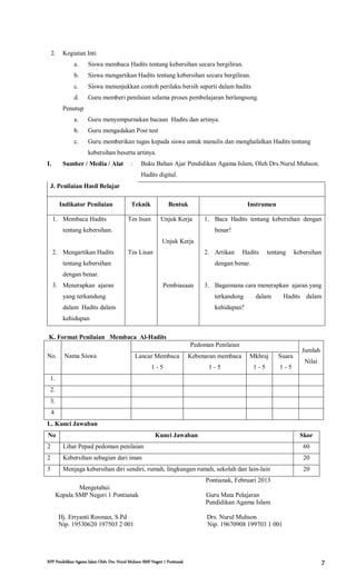 RPP Pendidikan Agama Islam Oleh: Drs. Nurul Muhson SMP Negeri 1 Pontianak 7
2. Kegiatan Inti
a. Siswa membaca Hadits tentang kebersihan secara bergiliran.
b. Siswa mengartikan Hadits tentang kebersihan secara bergiliran.
c. Siswa menunjukkan contoh perilaku bersih seperti dalam hadits
d. Guru memberi penilaian selama proses pembelajaran berlangsung.
Penutup
a. Guru menyempurnakan bacaan Hadits dan artinya.
b. Guru mengadakan Post test
c. Guru memberikan tugas kepada siswa untuk menulis dan menghafalkan Hadits tentang
kebersihan beserta artinya.
I. Sumber / Media / Alat : Buku Bahan Ajar Pendidikan Agama Islam, Oleh Drs.Nurul Muhson.
Hadits digital.
J. Penilaian Hasil Belajar
Indikator Penilaian Teknik Bentuk Instrumen
1. Membaca Hadits
tentang kebersihan.
2. Mengartikan Hadits
tentang kebersihan
dengan benar.
3. Menerapkan ajaran
yang terkandung
dalam Hadits dalam
kehidupan
Tes lisan
Tes Lisan
Unjuk Kerja
Unjuk Kerja
Pembiasaan
1. Baca Hadits tentang kebersihan dengan
benar!
2. Artikan Hadits tentang kebersihan
dengan benar.
3. Bagaimana cara menerapkan ajaran yang
terkandung dalam Hadits dalam
kehidupan?
K. Format Penilaian Membaca Al-Hadits
No. Nama Siswa
Pedoman Penilaian
Jumlah
Nilai
Lancar Membaca
1 - 5
Kebenaran membaca
1 - 5
Mkhraj
1 - 5
Suara
1 - 5
1.
2.
3.
4
L. Kunci Jawaban
No Kunci Jawaban Skor
2 Lihat Pepad pedoman penilaian 60
2 Kebersihan sebagian dari iman 20
3 Menjaga kebersihan diri sendiri, rumah, lingkungan rumah, sekolah dan lain-lain 20
Pontianak, Februari 2013
Mengetahui
Kepala SMP Negeri 1 Pontianak Guru Mata Pelajaran
Pendidikan Agama Islam
Hj. Erryanti Rosman, S.Pd Drs. Nurul Muhson
Nip. 19530620 197503 2 001 Nip. 19670908 199703 1 001
 