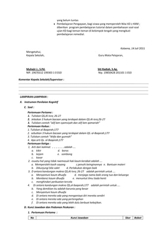 yang belum tuntas
Pembelajaran Pengayaan, bagi siswa yang memperoleh Nilai KD ≥ KKM ;
diberikan program pembelajaran tutorial dalam pembahasan soal-soal
ujian KD bagi teman-teman di kelompok tengah yang mengikuti
pembelajaran remedial.
Kalaena, 14 Juli 2011
Mengetahui,
Kepala Sekolah, Guru Mata Pelajaran,
Muhajir J., S.Pd. Siti Radiah, S.Ag.
NIP. 19670112 199303 1 0 010 Nip. 19850428 201101 1 010
Komentar Kepala Sekolah/Supervisor :
……………………………………………………………………………………………………………………………………………………………....................
.....................................................................................................................................................................................
.....................................................................................................................................................................................
.....................................................................................................................................................................................
LAMPIRAN-LAMPIRAN :
X. Instrumen Penilaian Kognitif
C. Soal :
Pertemuan Pertama :
1. Tuliskan QS,Al-Isra; 26-27
2. Jelaskan 3 hukum bacaan yang terdapat dalam QS.Al-isra;26-27
3. Tuliskan contoh “alif lam syamsiyah dan alif lam qamariah”
Pertemuan Kedua :
1. Tuliskan al-Baqarah;177
2. sebutkan 3 hukum bacaan yang terdapat dalam QS. al-Baqarah;177
3. Tuliskan contoh “ikhfa dan gunnah”
4. Apa arti Qs. al-Baqarah;177
Pertemuan Ketiga :
1. Arti dari kalimat .......adalah ….
a. kikir d. boros
b. kejam e. sombong
c. kasar
2. esuatu hal yang tidak rwemasuk hak kaum kerabat adalah ….
a. Memperoleh kasih sayang c.penuhi keinginannya e. Bantuan materi
b. Dikunjungi bila sakit d. Perlakukan dengan baik
3. D antara kandungan makna QS,Al-Isra; 26-27 adalah perintah untuk ….
a. Menyantuni kaum dhuafa d. menjaga nama baik orang tua dan keluarga
b. Membenci kaum dhuafa e. menuntut ilmu tiada henti
c. menghindari perbuatan tercela
4. Di antara kandungan makna QS,al-baqarah;177 adalah perintah untuk ….
b. Yang demikian itu adalah karunia yang besar
c. Menyantuni kaum dhuafa
d. Di antara mereka ada yang menganiaya diri mereka sendiri
e. Di antara mereka ada yang pertengahan
f. Di antara mereka ada yang lebih dulu berbuat kebajikan.
D. Kunci Jawaban dan Pedoman Peskoran :
1. Pertemuan Pertama :
No Kunci Jawaban Skor Bobot
 