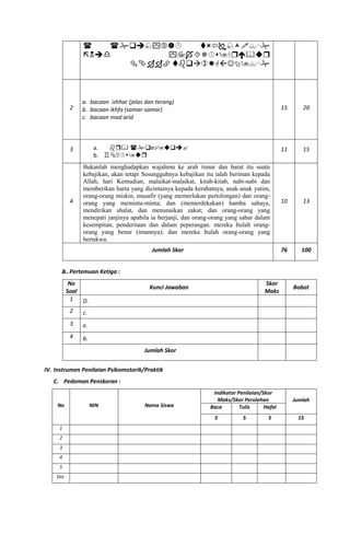 


2
a. bacaan izhhar (jelas dan terang)
b. bacaan ikhfa (samar-samar)
c. bacaan mad arid
15 20
3 a.  
b. 
11 15
4
Bukanlah menghadapkan wajahmu ke arah timur dan barat itu suatu
kebajikan, akan tetapi Sesungguhnya kebajikan itu ialah beriman kepada
Allah, hari Kemudian, malaikat-malaikat, kitab-kitab, nabi-nabi dan
memberikan harta yang dicintainya kepada kerabatnya, anak-anak yatim,
orang-orang miskin, musafir (yang memerlukan pertolongan) dan orang-
orang yang meminta-minta; dan (memerdekakan) hamba sahaya,
mendirikan shalat, dan menunaikan zakat; dan orang-orang yang
menepati janjinya apabila ia berjanji, dan orang-orang yang sabar dalam
kesempitan, penderitaan dan dalam peperangan. mereka Itulah orang-
orang yang benar (imannya); dan mereka Itulah orang-orang yang
bertakwa.
10 13
Jumlah Skor 76 100
a. Pertemuan Ketiga :
No
Soal
Kunci Jawaban
Skor
Maks
Bobot
1 D.
2 c.
3 e.
4 b.
Jumlah Skor
IV. Instrumen Penilaian Psikomotorik/Praktik
C. Pedoman Penskoran :
No NIN Nama Siswa
Indikator Penilaian/Skor
Maks/Skor Perolehan Jumlah
Baca Tulis Hafal
5 5 5 15
1
2
3
4
5
Dst.
 