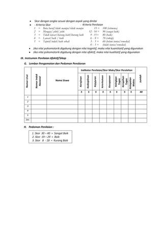Skor dengan angka sesuai dengan aspek yang dinilai
- Kriteria Skor - Kriteria Penilaian
1
2
3
4
5
=
=
=
=
=
Buta huruf/tidak mampu/tidak mampu
Mengeja/ jelek/ jelek
Tidak lancar/kurang baik/kurang baik
Lancar/baik / baik
Tajwid/indah/baik sekali
15 =
12 - 14 =
9 - 11=
6 - 8 =
3 - 5 =
0 - 1 =
100 (istimewa)
90 (sangat baik)
80 (baik)
70 (cukup)
60 (belum tuntas/remedial)
(tidak tuntas/remedial)
Jika nilai psikomotorik digabung dengan nilai kognitif, maka nilai kuantitatif yang digunakan
Jika nilai psikomotorik digabung dengan nilai afektif, maka nilai kualitatif yang digunakan
IX. Instrumen Penilaian Afektif/Sikap
G. Lembar Pengamatan dan Pedoman Penskoran
NomorUrut
NomorInduk
Nasional
Nama Siswa
Indikator Penilaian/Skor Maks/Skor Perolehan
Jumlah
Kerajinan
Kedisiplinan
Kejujuran
Keterbukaan
Kesopanan
Kelngkpn
Tugas
Kerapihan
Tugas
Ketepatan
Waktu
5 5 5 5 5 5 5 5 40
1
2
3
4
5
Dst.
H. Pedoman Penilaian :
1. Skor 30 – 40 = Sangat Baik
2. Skor 19 – 29 = Baik
3. Skor 8 - 18 = Kurang Baik
 