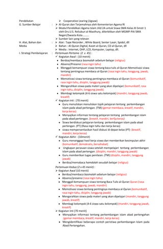 Pendekatan  Cooperative Learing (Jigsaw)
G. Sumber Belajar :  Al-Quran dan Terjemahnya oleh Kementerian Agama RI
 Modul Pendidikan Agama Islam Jilid 2A untuk Siswa SMA Kelas XI Smstr 1
oleh Drs.U.S. Reliubun al-Masthury, diterbitkan oleh MGMP-PAI SMA
Negeri/Swasta Kota……….
 Sumber lain yang relevan
H. Alat, Bahan dan
Media
:  Alat : Tape Recorder , White Board, Senter Laser, Spidol, dll
 Bahan : Al-Quran Digital, Kaset al-Quran, CD al-Quran, dll
 Media : Internet, OHP, LCD, Komputer, Laptop, dll.
I. Strategi Pembelajaran : Pertemuan Pertama (2 x 45) :
 Kegiatan Awal : (10 menit)
Berdoa/membaca basmalah sebelum belajar (religius)
Absensi/Presensi (rasa ingin tahu)
Menggali kemampuan siswa tentang baca tulis al-Quran Memotivasi siswa
tentang pentingnya membaca al-Quran (rasa ingin tahu, tanggung, jawab,
mandiri)
Memotivasi siswa tentang pentingnya membaca al-Quran (komunikatif,
rasa ingin tahu, disiplin, tanggung jawab)
Mengarahkan siswa pada materi yang akan dipelajari (komunikatif, rasa
ingin tahu, disiplin, tanggung jawab)
Membagi kelompok (4-6 siswa satu kelompok) (mandiri, tanggung jawab,
kreatif)
 Kegiatan Inti : (70 menit)
Guru menuliskan menuliskan topik pelajaran tentang perkembangan
islam pada abad pertengan. (TM) (gemar membaca, kreatif, mandiri,
kerja keras)
Menyajikan informasi tentang pelajaran tentang perkembangan islam
pada abad pertengan. (kreatif, mandiri, kerfja keras)
Siswa berdiskusi pelajaran tentang perkembangan islam pada abad
pertengan. (PT) (Rasa ingin tahu dan kerja keras)
siswa mempersentasikan hasil diskusi di depan kelas (PT) (kreatif,
mandiri, kerja keras)
 Kegiatan Akhir : (10menit)
Guru menanggapi hasil kerja siswa dan memberikan kesimpulan akhir
(komunikatif, demokratis, bersahabat)
Ungkapan perasaan siswa setelah mempelajari tentang perkembangan
islam pada abad pertengan. (disiplin, mandiri, tanggung jawab)
Guru memberikan tugas penilaian. (TM) (disiplin, mandiri, tanggung
jawab)
Berdoa/memabaca hamdalah sesudah belajar (religius)
Pertemuan Kedua (2 x 45 menit) :
 Kegiatan Awal (10 menit)
Berdoa/membaca basmalah sebelum belajar (religius)
Absensi/presensi (rasa ingin tahu)
Menggali kemampuan siswa tentang Baca Tulis al-Quran Quran (rasa
ingin tahu, tanggung, jawab, mandiri)
Memotivasi siswa tentang pentingnya membaca al-Quran (komunikatif,
rasa ingin tahu, disiplin, tanggung jawab)
Mengarahkan siswa pada materi yang akan dipelajari (mandiri, tanggung
jawab, kreatif)
Membagi kelompok (4-6 siswa satu kelompok) (mandiri, tanggung jawab,
kreatif)
 Kegiatan Inti (70 menit)
Menyajikan informasi tentang perkembangan islam abad pertengahan
.(gemar membaca, kreatif, mandiri, kerja keras)
Mengidentifikasi beberapa contoh peristiwa perkembangan Islam pada
Abad Pertengahan.
 