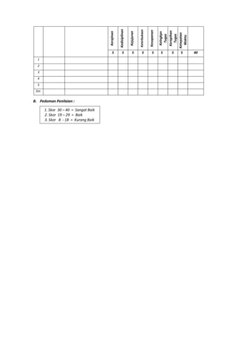 Kerajinan
Kedisiplinan
Kejujuran
Keterbukaan
Kesopanan
Kelngkpn
Tugas
Kerapihan
Tugas
Ketepatan
Waktu
5 5 5 5 5 5 5 5 40
1
2
3
4
5
Dst.
B. Pedoman Penilaian :
1. Skor 30 – 40 = Sangat Baik
2. Skor 19 – 29 = Baik
3. Skor 8 - 18 = Kurang Baik
 