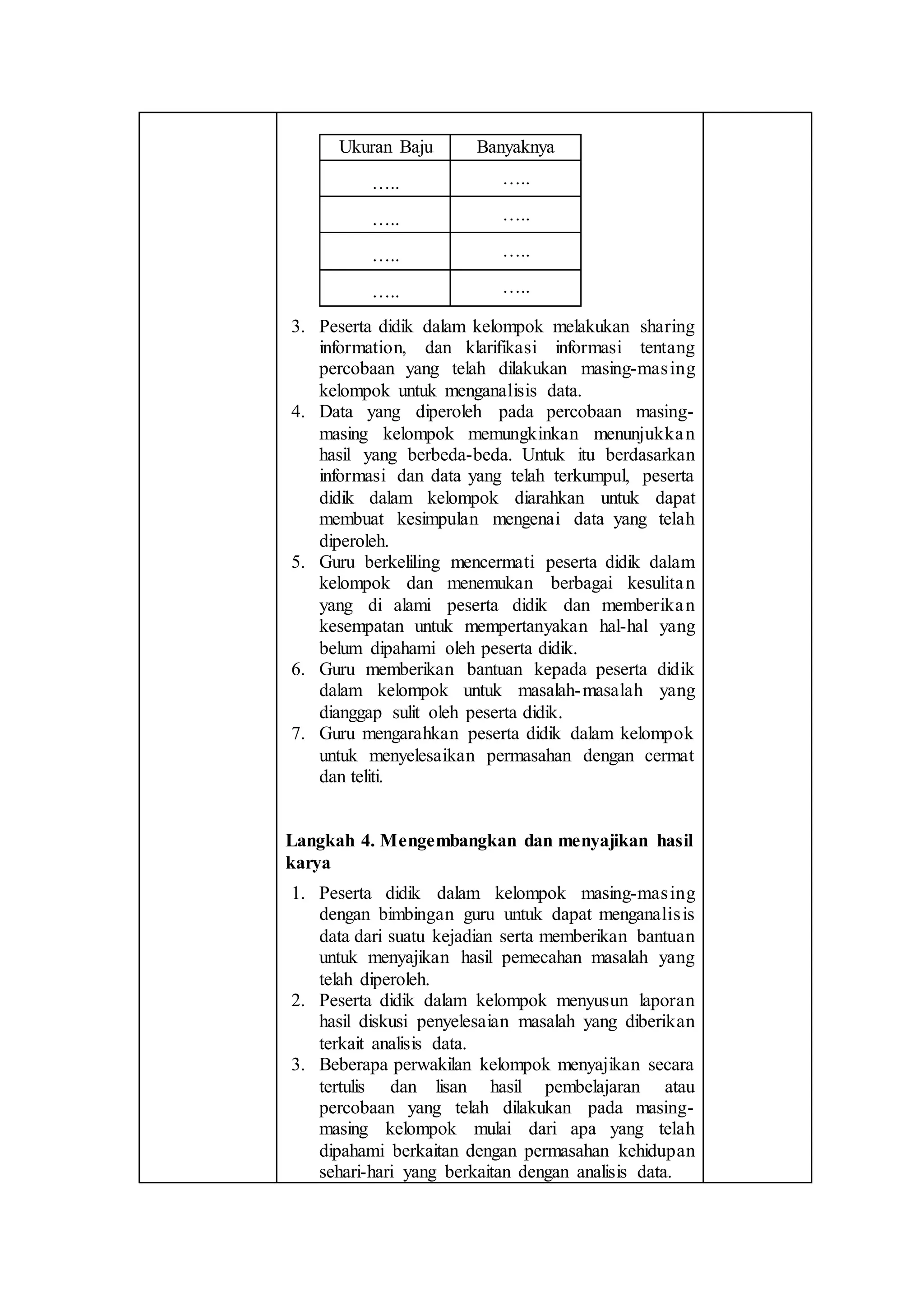 Ukuran Baju Banyaknya
….. …..
….. …..
….. …..
….. …..
3. Peserta didik dalam kelompok melakukan sharing
information, dan klarifikasi informasi tentang
percobaan yang telah dilakukan masing-masing
kelompok untuk menganalisis data.
4. Data yang diperoleh pada percobaan masing-
masing kelompok memungkinkan menunjukkan
hasil yang berbeda-beda. Untuk itu berdasarkan
informasi dan data yang telah terkumpul, peserta
didik dalam kelompok diarahkan untuk dapat
membuat kesimpulan mengenai data yang telah
diperoleh.
5. Guru berkeliling mencermati peserta didik dalam
kelompok dan menemukan berbagai kesulitan
yang di alami peserta didik dan memberikan
kesempatan untuk mempertanyakan hal-hal yang
belum dipahami oleh peserta didik.
6. Guru memberikan bantuan kepada peserta didik
dalam kelompok untuk masalah-masalah yang
dianggap sulit oleh peserta didik.
7. Guru mengarahkan peserta didik dalam kelompok
untuk menyelesaikan permasahan dengan cermat
dan teliti.
Langkah 4. Mengembangkan dan menyajikan hasil
karya
1. Peserta didik dalam kelompok masing-masing
dengan bimbingan guru untuk dapat menganalisis
data dari suatu kejadian serta memberikan bantuan
untuk menyajikan hasil pemecahan masalah yang
telah diperoleh.
2. Peserta didik dalam kelompok menyusun laporan
hasil diskusi penyelesaian masalah yang diberikan
terkait analisis data.
3. Beberapa perwakilan kelompok menyajikan secara
tertulis dan lisan hasil pembelajaran atau
percobaan yang telah dilakukan pada masing-
masing kelompok mulai dari apa yang telah
dipahami berkaitan dengan permasahan kehidupan
sehari-hari yang berkaitan dengan analisis data.
 