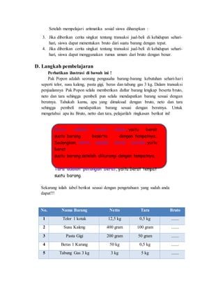 Setelah mempelajari aritmatika sosial siswa diharapkan :
3. Jika diberikan cerita singkat tentang transaksi jual-beli di kehidupan sehari-
hari, siswa dapat menentukan bruto dari suatu barang dengan tepat.
4. Jika diberikan cerita singkat tentang transaksi jual-beli di kehidupan sehari-
hari, siswa dapat menggunakan rumus umum dari bruto dengan benar.
D. Langkah pembelajaran
Perhatikan ilustrasi di bawah ini !
Pak Popon adalah seorang pengusaha barang-barang kebutuhan sehari-hari
seperti telor, susu kaleng, pasta gigi, beras dan tabung gas 3 kg. Dalam transaksi
penjualannya Pak Popon selalu memberikan daftar barang lengkap beserta bruto,
neto dan tara sehingga pembeli pun selalu mendapatkan barang sesuai dengan
beratnya. Tahukah kamu, apa yang dimaksud dengan bruto, neto dan tara
sehingga pembeli mendapatkan barang sesuai dengan beratnya. Untuk
mengetahui apa itu Bruto, netto dan tara, pelajarilah ringkasan berikut ini!
Bruto adalah berat kotor, yaitu berat
suatu barang beserta dengan tempatnya.
Sedangkan, netto adalah berat bersih, yaitu
berat
suatu barang setelah dikurangi dengan tempatnya.
Tara adalah potongan berat, yaitu berat tempat
suatu barang.
Sekarang isilah tabel berikut seusai dengan pengetahuan yang sudah anda
dapat!!!
No. Nama Barang Netto Tara Bruto
1 Telor 1 kotak 12,5 kg 0,5 kg .......
2 Susu Kaleng 400 gram 100 gram .......
3 Pasta Gigi 200 gram 50 gram .......
4 Beras 1 Karung 50 kg 0,5 kg .......
5 Tabung Gas 3 kg 3 kg 5 kg .......
 