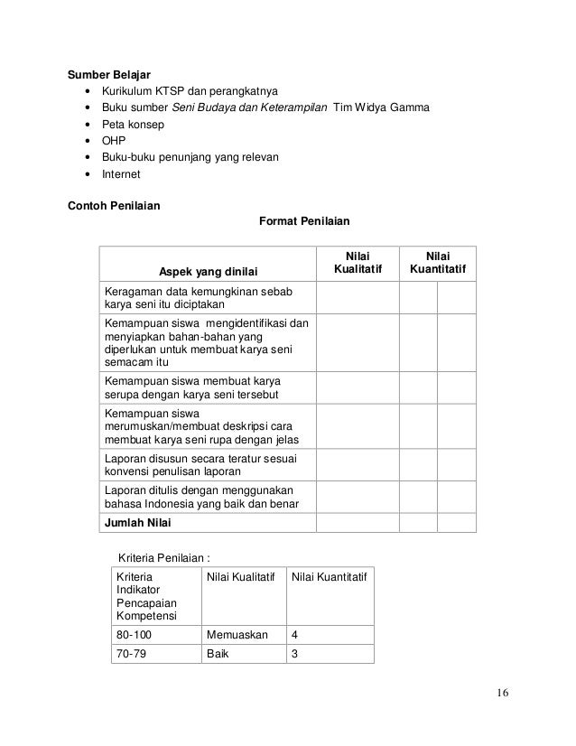 Contoh Deskripsi Nilai Keterampilan - Contoh Oren