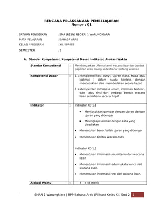 RENCANA PELAKSANAAN PEMBELAJARAN
Nomor : 01
SATUAN PENDIDIKAN : SMA (RSSN) NEGERI 1 WARUNGKIARA
MATA PELAJARAN : BAHASA ARAB
KELAS / PROGRAM : XII / IPA-IPS
SEMESTER : 2
A. Standar Kompetensi, Kompetensi Dasar, Indikator, Alokasi Waktu
Standar Kompetensi : Mendengarkan (Memahami wacana lisan berbentuk
paparan atau dialog sederhana tentang wisata)
Kompetensi Dasar : 1.1 Mengidentifikasi bunyi, ujaran (kata, frasa atau
kalimat ) dalam suatu konteks dengan
mencocokkan dan membedakan secara tepat
1.2Memperoleh informasi umum, informasi tertentu
dan atau rinci dari berbagai bentuk wacana
lisan sederhana secara tepat
Indikator : Indikator KD 1.1
• Mencocokkan gambar dengan ujaran dengan
ujaran yang didengar
 Melengkapi kalimat dengan kata yang
disediakan
• Menentukan benar/salah ujaran yang didengar
• Menentukan bentuk wacana tulis
Indikator KD 1.2
• Menentukan informasi umum/tema dari wacana
lisan
• Menentukan informasi tertentu/kata kunci dari
wacana lisan.
• Menentukan informasi rinci dari wacana lisan.
Alokasi Waktu : 4 x 45 menit
SMAN 1 Warungkiara | RPP Bahasa Arab (Pilihan) Kelas XII, Smt 2 1
 