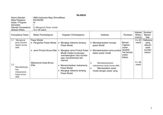 SILABUS
Nama Sekolah : SMA Indonesia Maju Dimodifikasi
Mata Pelajaran : EKONOMI
Kelas / Program : XI
Semester : 1
Standar Kompetensi : 3. Mengenal Pasar modal
Alokasi Waktu : 10 x 45 menit
Kompetensi Dasar Materi Pembelajaran Kegiatan Pembelajaran Indikator Penilaian
Alokasi
Waktu
(menit)
Sumber/
Bahan/
Alat
3.1 Mengenal
jenis produk
dalam bursa
efek
3.2
Mendeskripsi
kan
mekanisme
kerja bursa
efek
Pasar Modal
• Pengertian Pasar Modal
• Jenis Produk Bursa Efek
Mekanisme Kerja Bursa
Efek
• Mengkaji referensi tentang
Pasar Modal
• Mengkaji Jenis Produk Pasar
Modal melalui kunjungan,
mendatangkan nara sumber
atau mendownload dari
internet
• Mensimulasikan mekanisme
Pasar Modal
• Mengkaji referensi tentang
Pasar Modal
• Mendeskripsikan konsep
pasar Modal
• Mendeskripsikan jenis produk
dalam pasar modal
• Mendeskripsikan
mekanisme kerja bursa efek
• Membedakan pasar
modal dengan pasar uang
Bentuk
Tagihan;
uraian
obyektif,
Tes tertulis,
uraian
bebas.
4 x 45
menit
6 x 45
menit
Referensi
yang
relevan
pada
sumber
bahan.
7
 