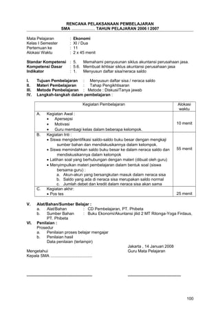 RENCANA PELAKSANAAN PEMBELAJARAN
SMA ..................... TAHUN PELAJARAN 2006 I 2007
Mata Pelajaran : Ekonomi
Kelas I Semester : XI / Dua
Pertemuan ke : 11
Alokasi Waktu : 2 x 45 menit
Standar Kompetensi : 5. Memahami penyusunan siklus akuntansi perusahaan jasa.
Kompetensi Dasar : 5.6. Membuat ikhtisar siklus akuntansi perusahaan jasa
Indikator : 1. Menyusun daftar sisa/neraca saldo
I. Tujuan Pembelajaran : Menyusun daftar sisa / neraca saldo
II. Materi Pembelajaran : Tahap Pengikhtisaran
III. Metode Pembelajaran : Metode : Diskusi/Tanya jawab
IV. Langkah-langkah dalam pembelajaran :
Kegiatan Pembelajaran Alokasi
waktu
A. Kegiatan Awal :
• Apersepsi
• Motivasi
• Guru membagi kelas dalam beberapa kelompok.
10 menit
B. Kegiatan Inti :
• Siswa mengidentifikasi saldo-saldo buku besar dengan mengkaji
sumber bahan dan mendiskusikannya dalam kelompok.
• Siswa memindahkan saldo buku besar ke dalam neraca saldo dan
mendiskusikannya dalam kelompok
• Latihan soal yang berhubungan dengan materi (dibuat oleh guru)
• Menyimpulkan materi pembelajaran dalam bentuk soal (siswa
bersama guru) :
a. Akun-akun yang bersangkutan masuk dalam neraca sisa
b. Saldo yang ada di neraca sisa merupakan saldo normal
c. Jumlah debet dan kredit dalam neraca sisa akan sama
55 menit
C. Kegiatan akhir:
• Pos tes 25 menit
V. Alat/Bahan/Sumber Belajar :
a. Alat/Bahan : CD Pembelajaran, PT. Phibeta
b. Sumber Bahan : Buku Ekonomi/Akuntansi jilid 2 MT Ritonga-Yoga Firdaus,
PT. Phibeta
VI. Penilaian :
Prosedur
a. Penilaian proses belajar mengajar
b. Penilaian hasil
Data penilaian (terlampir)
Jakarta , 14 Januari 2008
Mengetahui Guru Mata Pelajaran
Kepala SMA .....................................
.......................................................... ...............................................
100
 