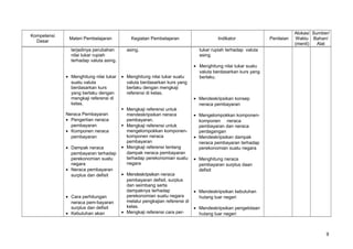 Kompetensi
Dasar
Materi Pembelajaran Kegiatan Pembelajaran Indikator Penilaian
Alokasi
Waktu
(menit)
Sumber/
Bahan/
Alat
terjadinya perubahan
nilai tukar rupiah
terhadap valuta asing.
• Menghitung nilai tukar
suatu valuta
berdasarkan kurs
yang berlaku dengan
mengkaji referensi di
kelas.
Neraca Pembayaran
• Pengertian neraca
pembayaran
• Komponen neraca
pembayaran
• Dampak neraca
pembayaran terhadap
perekonomian suatu
negara
• Neraca pembayaran
surplus dan defisit
• Cara perhitungan
neraca pem-bayaran
surplus dan defisit
• Kebutuhan akan
asing.
• Menghitung nilai tukar suatu
valuta berdasarkan kurs yang
berlaku dengan mengkaji
referensi di kelas.
 Mengkaji referensi untuk
mendeskripsikan neraca
pembayaran.
 Mengkaji referensi untuk
mengelompokkan komponen-
komponen neraca
pembayaran
• Mengkaji referensi tentang
dampak neraca pembayaran
terhadap perekonomian suatu
negara
• Mendeskripsikan neraca
pembayaran defisit, surplus
dan seimbang serta
dampaknya terhadap
perekonomian suatu negara
melalui pengkajian referensi di
kelas.
• Mengkaji referensi cara per-
tukar rupiah terhadap valuta
asing
• Menghitung nilai tukar suatu
valuta berdasarkan kurs yang
berlaku.
• Mendeskripsikan konsep
neraca pembayaran
• Mengelompokkan komponen-
komponen neraca
pembayaran dan neraca
perdagangan
• Mendeskripsikan dampak
neraca pembayaran terhadap
perekonomian suatu negara
• Menghitung neraca
pembayaran surplus daan
defisit
• Mendeskripsikan kebutuhan
hutang luar negeri
• Mendeskripsikan pengelolaan
hutang luar negeri
9
 