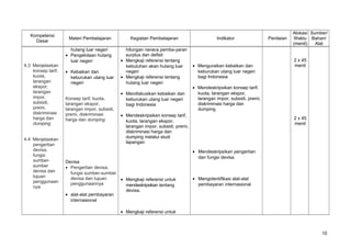 Kompetensi
Dasar
Materi Pembelajaran Kegiatan Pembelajaran Indikator Penilaian
Alokasi
Waktu
(menit)
Sumber/
Bahan/
Alat
4.3 Menjelaskan
konsep tarif,
kuota,
larangan
ekspor,
larangan
impor,
subsidi,
premi,
diskriminasi
harga dan
dumping
4.4 Menjelaskan
pengertian
devisa,
fungsi
sumber-
sumber
devisa dan
tujuan
penggunaan
nya
hutang luar negeri
• Pengelolaan hutang
luar negeri
• Kebaikan dan
keburukan utang luar
negeri
Konsep tarif, kuota,
larangan ekspor,
larangan impor, subsidi,
premi, diskriminasi
harga dan dumping
Devisa
• Pengertian devisa,
fungsi sumber-sumber
devisa dan tujuan
penggunaannya
• alat-alat pembayaran
internasional
hitungan neraca pemba-yaran
surplus dan defisit
• Mengkaji referensi tentang
kebutuhan akan hutang luar
negeri
• Mengkaji referensi tentang
hutang luar negeri
• Mendiskusikan kebaikan dan
keburukan utang luar negeri
bagi Indonesia
• Mendeskripsikan konsep tarif,
kuota, larangan ekspor,
larangan impor, subsidi, premi,
diskriminasi harga dan
dumping melalui studi
lapangan
• Mengkaji referensi untuk
mendeskripsikan tentang
devisa.
• Mengkaji referensi untuk
• Menguraikan kebaikan dan
keburukan utang luar negeri
bagi Indonesia
• Mendeskripsikan konsep tarif,
kuota, larangan ekspor,
larangan impor, subsidi, premi,
diskriminasi harga dan
dumping
• Mendeskripsikan pengertian
dan fungsi devisa.
• Mengidentifikasi alat-alat
pembayaran internasional
2 x 45
menit
2 x 45
menit
10
 