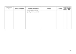 Kompetensi
Dasar
Materi Pembelajaran Kegiatan Pembelajaran Indikator Penilaian
Alokasi
Waktu
(menit)
Sumber/
Bahan/
Alat
mengidentifikasi alat-alat
pembayaran internasional.
11
 