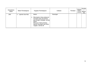 Kompetensi
Dasar
Materi Pembelajaran Kegiatan Pembelajaran Indikator Penilaian
Alokasi
Waktu
(menit)
Sumber
/
Bahan/
Alat
jasa • Laporan Arus Kas bahan.
• Menerapkan tahap pelaporan
transaksi pada perusahaan
jasa dengan mengkaji sumber
bahan .
Menyusun kliping tentang
laporan keuangan dari koran,
majalah, internet dll
Keuangan
14
 