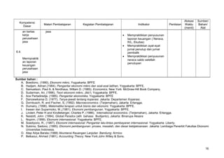 Kompetensi
Dasar
Materi Pembelajaran Kegiatan Pembelajaran Indikator Penilaian
Alokasi
Waktu
(menit)
Sumber/
Bahan/
Alat
an kertas
kerja
perusahaan
jasa
6.4.
Mermpraktik
an laporan
keuangan
perusahaan
jasa
jasa
• Mempraktikkan penyusunan
laporan keuangan ( Neraca,
R/L, Ekuitas)
• Mempraktikkan ayat-ayat
jurnal penutup dan jurnal
pembalik
• Mempraktikkan penyusunan
neraca saldo setellah
penutupan
Sumber bahan :
A. Boediono. (1990), Ekonomi mikro, Yogyakarta: BPFE
B. Hadjam, Adnan.(1984). Pengantar ekonomi mikro dan soal-soal latihan, Yogyakarta: BPFE.
C. Samuelson, Paul A. & Nordhaus, Willam D. (1985). Economics, New York: McGraw-Hill Book Company.
D. Sudarman, Ari, (1996). Teori ekonomi mikro, Jilid I, Yogyakarta: BPFE.
E. Ace Partadiredja. (1985). Pengantar ekonomika. Yogyakarta: BPFE
F. Danoewikarsa D. (1977). Tanya-jawab tentang koperasi. Jakarta: Departemen Koperasi.
G. Dornbusch, R. and Fischer, S, (1992). Macroeconomics. (Terjemahan), Jakarta: Erlangga.
H. Dumairy, (1996). Matematika terapan untuk bisnis dan ekonomi. Yogyakarta: BPFE.
I. Irawan dan Suparmoko, M.,(1981). Ekonomi pembangunan. Yogyakarta: BPFE.
J. Lindert, Peter H and Kindleberger, Charles P, (1986). International economics. (Terjemahan), Jakarta: Erlangga.
K. Naisbitt, John (1994). Global Paradox (alih bahasa: Budijanto), Jakarta: Binarupa Aksara
L. Nopirin, (1999). Ekonomi internasional. Yogyakarta: BPFE.
M. Soediyono, R., (1987). Ekonomi internasional: Pengantar lalu-lintas pembayaran internasional. Yogyakarta: Liberty.
N. Sukirno, Sadono, (1985). Ekonomi pembangunan: proses, masalah, dan dasar kebijaksanaan. Jakarta: Lembaga Penerbit Fakultas Ekonomi
Universitas Indonesia.
O. Atep Adya Barata (1988) Akuntansi Keuangan Lanjutan .Bandung: Armico
P. Belkaoui, Ahmed (1981). Accounting Theory. New York:John Willey & Sons.
16
 