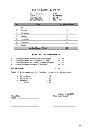 PERHITUNGAN MINGGU EFEKTIF
Satuan Pendidikan : SMA
Mata Pelajaran : EKONOMI
Kelas/Semester : XI / 1
Tahun Pelajaran : 2007 / 2008
No Bulan Jml Minggu Efektif
1. Juli 2
2. Agustus 5
3. September 2
4. Oktober 3
5. Nopember 4
6. Desember 4
7. Januari -
Jumlah Minggu Efektif 20
PERHITUNGAN ALOKASI WAKTU
1 Jumlah jam pelajaran dalam Silabus perminggu : 4 JP
2 Jumlah jam pelajaran per semester (20 x 4) : 80 JP
3 Jumlah jam pelajaran non tatap muka per semester : 18 JP
4. Jumlah jam pelajaran efektif per semester : 62 JP
Non Tatap Muka : 18 JP
Selisih 18 JP digunakan untuk Non Tatap Muka dengan rincian sebagai berikut:
1 Ulangan harian : 10 JP
2 Ulangan Umum : JP
3. Cadangan : 8 JP
Jumlah : 18 JP
Jakarta, 17 Juli 2007
Mengetahui Guru Mata Pelajaran
Kepala ..............................................
.......................................................... ...............................................
18
 