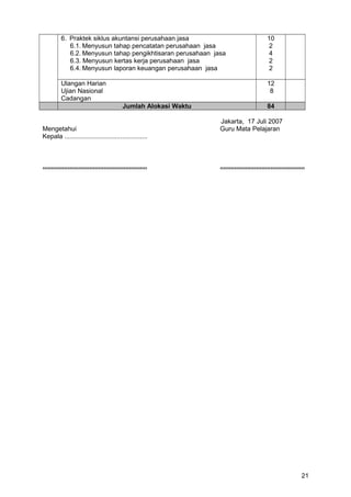 6. Praktek siklus akuntansi perusahaan jasa
6.1. Menyusun tahap pencatatan perusahaan jasa
6.2. Menyusun tahap pengikhtisaran perusahaan jasa
6.3. Menyusun kertas kerja perusahaan jasa
6.4. Menyusun laporan keuangan perusahaan jasa
10
2
4
2
2
Ulangan Harian
Ujian Nasional
Cadangan
12
8
Jumlah Alokasi Waktu 84
Jakarta, 17 Juli 2007
Mengetahui Guru Mata Pelajaran
Kepala ..............................................
.......................................................... ...............................................
21
 