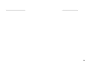 .......................................................... ...............................................
24
 