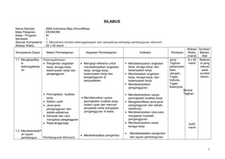 SILABUS
Nama Sekolah : SMA Indonesia Maju Dimodifikasi
Mata Pelajaran : EKONOMI
Kelas / Program : XI
Semester : 1
Standar Kompetensi : 1. Memahami kondisi ketenagakerjaan dan dampaknya terhadap pembangunan ekonomi
Alokasi Waktu : 20 x 45 menit
Kompetensi Dasar Materi Pembelajaran Kegiatan Pembelajaran Indikator Penilaian
Alokasi
Waktu
(menit)
Sumber/
Bahan/
Alat
1.1 Mengklasifika
si
ketenagakerja
an
1.2 Mendeskripsik
an tujuan
pembangun-
Ketenagakerjaan
• Pengertian angkatan
kerja, tenaga kerja,
kesempatan kerja dan
pengangguran
• Peningkatan kualitas
kerja
• Sistem upah
• Jenis-jenis
pengangguran dan
sebab-sebabnya.
• Dampak dan cara
mengatasi pengangguran
• Pasar tenaga kerja
•
Pembangunan Ekonomi.
• Mengkaji referensi untuk
mendeskripsikan angkatan
kerja, tenaga kerja,
kesempatan kerja dan
pengangguran di
perpustakaan
• Mendiskusikan upaya
peningkatan kualitas kerja,
sistem upah dan mencari
penyebab serta mengatasi
pengangguran di kelas.
• Mendeskripsikan pengertian
 Mendeskripsikan angkatan
kerja, tenaga kerja, dan
kesempatan kerja.
 Membedakan angkatan
kerja, tenaga kerja, dan
kesempatan kerja.
 Mendeskripsikan
pengangguran.
 Mendeskripsikan upaya
peningkatan kualitas kerja
 Mengidentifikasi jenis-jenis
pengangguran dan sebab-
sebabnya.
• Mendeskripsikan cara-cara
mengatasi masalah
pengangguran.
• Mendeskripsikan pasar
tenaga kerja
• Mendeskripsikan pengertian
dan tujuan pembangunan
Jenis
Tagihan:
pertanyaan
lisan,
ulangan,
Tugas
Individu,
Tugas
Kelompok
Bentuk
Tagihan
8 x 45
menit
4x45
menit
Referen
si yang
relevan
pada
sumber
bahan.
1
 