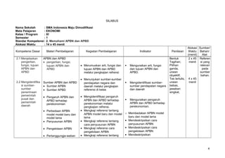 SILABUS
Nama Sekolah : SMA Indonesia Maju Dimodifikasi
Mata Pelajaran : EKONOMI
Kelas / Program : XI
Semester : 1
Standar Kompetensi: 2. Memahami APBN dan APBD
Alokasi Waktu : 14 x 45 menit
Kompetensi Dasar Materi Pembelajaran Kegiatan Pembelajaran Indikator Penilaian
Alokasi
Waktu
(menit)
Sumber/
Bahan/
Alat
2.1 Menjelaskan
pengertian,
fungsi, tujuan
APBN dan
APBD
2.2 Mengidentifika
si sumber-
sumber
penerimaan
pemerintah
pusat dan
pemerintah
daerah
APBN dan APBD
• pengertian, fungsi,
tujuan APBN dan
APBD
Sumber APBN dan APBD
• Sumber APBN
• Sumber APBD
• Pengaruh APBN dan
APBD terhadap
perekonomian
• Perbedaan APBN
model model baru dan
model lama
• Penyusunan APBN
• Pengelolaan APBN
• Pertanggungja-waban
• Merumuskan arti, fungsi dan
tujuan APBN dan APBD
melalui pengkajian refrensi
• Menunjukan sumber-sumber
pendapatan negara dan
daerah melalui pengkajian
referensi di kelas
• Mengidentifikasi pengaruh
APBN dan APBD terhadap
perekonomian melalui
pengkajian refrensi.
• Mengkaji referensi tantang
APBN model baru dan model
lama
• Mengkaji referensi tentang
cara penyusunan APBN
• Mengkaji referensi cara
pengelolaan APBN
• Mengkaji referensi tentang
 Menguraikan arti, fungsi
dan tujuan APBN dan
APBD.
 Mengidentifikasi sumber-
sumber pendapatan negara
dan daerah
 Menguraikan pengaruh
APBN dan APBD terhadap
perekonomian.
o Membedakan APBN model
baru dan model lama
• Mendeskripsikan cara
penyusunan APBN
• Mendeskripsikan cara
pengelolaan APBN
• Mendeskripsikan
Bentuk
Tagihan;
Pilihan
ganda,
uraian
obyektif,
Tes tertulis,
uraian
bebas,
jawaban
singkat,
2 x 45
menit
4 x 45
menit
Referen
si yang
relevan
pada
sumber
bahan.
4
 