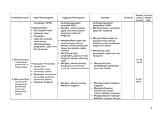 Kompetensi Dasar Materi Pembelajaran Kegiatan Pembelajaran Indikator Penilaian
Alokasi
Waktu
(menit)
Sumber/
Bahan/
Alat
2.3 Mendeskripsik
an kebijakan
pemerintah di
bidang fiskal
2.4 Mengidentifika
si jenis-jenis
pengeluaran
pemerintah
pusat dan
pemerintah
daerah
pengelolaan APBN
Kebijakan Fiskal
• Arti kebijakan fiskal
• Kebijakan fiskal
• Perpajakan
• pajak dan pungutan
resmi lainnya
• Menghitung pajak
penghasilan, pajak bumi
dan bangunan.
Pengeluaran Pemerintah
• pengeluaran
pemerintah pusat
• pemerintah daerah
• Perbedaan pengeluaran
pemerintah pusat dan
pemerintah daerah
• Kebijakan Anggaran
pertanggungjawaban
pengelola APBN
• Mengkaji refrensi tentang
pajak untuk merumuskan
pengertian pajak dan
fungsinya
• Mengidentifikasi pajak dan
pungutan resmi lainnya
sebagai sumber pendapatan
negara dan daerah melalui
referensi
• Menghitung pajak
penghasilan, pajak bumi dan
bangunan dengan data yang
nyata.
 Mengkaji referensi tentang
pengeluaran pemerintah
pusat dan pemerintah daerah
 Mengkaji referensi tentang
kebijakan anggaran
pertanggungjawaban
pengelolaan APBN
• Mendeskripsikan pengertian
pajak dan fungsinya
• Mengidentifikasi pajak dan
pungutan resmi lainnya
sebagai sumber pendapatan
negara dan daerah.
• Menghitung pajak
penghasilan, pajak bumi dan
bangunan.
 Menunjukan jenis
pembelanjaan pemerintah
pusat dan daerah.
 Mendeskripsikan kebijakan
anggaran
 Mengidentifikasikan
sasaran dan macam-
macam kebijakan anggaran
 Mengkorelasikan hubungan
kebijakan anggaran dengan
6 x 45
menit
2 x 45
menit
5
 
