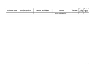 Kompetensi Dasar Materi Pembelajaran Kegiatan Pembelajaran Indikator Penilaian
Alokasi
Waktu
(menit)
Sumber/
Bahan/
Alat
neraca pembayaran
6
 