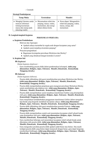 - Ceramah
Strategi Pembelajaran
Tatap Muka Terstruktur Mandiri
• Mengkaji literatur untuk
mencari informasi
tentang kesetaraan
massa dan energi pada
teknologi nuklir.
• Merumuskan relativitas
panjang, massa, waktu,
momentum, dan energi
dalam diskusi kelas
• Siswa dapat Menganalisis
relativitas panjang, waktu,
massa, energi, dan
momentum
D. Langkah-langkah Kegiatan
PERTEMUAN PERTAMA
a. Kegiatan Pendahuluan
− Motivasi dan Apersepsi:
 Apakah cahaya merambat ke segala arah dengan kecepatan yang sama?
 Apakah syarat terjadinya kontraksi panjang?
− Prasyarat pengetahuan:
 Bagaimana kesimpulan percobaan Michelson dan Morley?
 Apakah yang dimaksud dengan kontraksi Lorentz?
b. Kegiatan Inti
 Eksplorasi
Dalam kegiatan eksplorasi :
− Guru membimbing peserta didik dalam pembentukan kelompok. (nilai yang
ditanamkan: Religius, Jujur, Toleransi, Mandiri, Demokratis, Komunikatif,
Tanggung Jawab.);
 Elaborasi
Dalam kegiatan elaborasi,
− Peserta didik (dibimbing oleh guru) mendiskusikan percobaan Michelson dan Morley.
(nilai yang ditanamkan: Religius, Jujur, Toleransi, Mandiri, Demokratis,
Komunikatif, Tanggung Jawab.);
− Peserta didik memperhatikan penjelasan guru mengenai percobaan Michelson-Morley
untuk membuktikan ada-tidaknya eter. (nilai yang ditanamkan: Religius, Jujur,
Toleransi, Mandiri, Demokratis, Komunikatif, Tanggung Jawab.);
− Peserta didik memperhatikan syarat terjadinya transformasi Galileo yang disampaikan
oleh guru. (nilai yang ditanamkan: Religius, Jujur, Toleransi, Mandiri, Demokratis,
Komunikatif, Tanggung Jawab.);
− Guru menjelaskan ketidakabsahan penggunaan transformasi Galileo dalam mengukur
laju benda yang bergerak mendekati kecepatan cahaya. (nilai yang ditanamkan:
Religius, Jujur, Toleransi, Mandiri, Demokratis, Komunikatif, Tanggung Jawab.);
− Peserta didik (dibimbing oleh guru) mendiskusikan postulat Einstein. (nilai yang
ditanamkan: Religius, Jujur, Toleransi, Mandiri, Demokratis, Komunikatif,
Tanggung Jawab.);
− Peserta didik memperhatikan contoh soal menentukan kecepatan relatif sebuah benda
yang disampaikan oleh guru. (nilai yang ditanamkan: Religius, Jujur, Toleransi,
Mandiri, Demokratis, Komunikatif, Tanggung Jawab.);
− Guru memberikan beberapa soal menentukan kecepatan relatif sebuah benda untuk
dikerjakan oleh peserta didik. (nilai yang ditanamkan: Religius, Jujur, Toleransi,
Mandiri, Demokratis, Komunikatif, Tanggung Jawab.);
− Guru mengoreksi jawaban peserta didik apakah sudah benar atau belum. Jika masih
terdapat peserta didik yang belum dapat menjawab dengan benar, guru dapat langsung
memberikan bimbingan. (nilai yang ditanamkan: Religius, Jujur, Toleransi, Mandiri,
Demokratis, Komunikatif, Tanggung Jawab.);
 