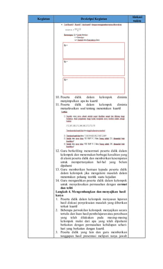 Kegiatan Deskripsi Kegiatan
Alokasi
waktu
10. Peserta didik dalam kelompok diminta
menyimpulkan apa itu kuartil
11. Peserta didik dalam kelompok diminta
menyelesaikan soal tentang menentukan kuartil
12. Guru berkeliling mencermati peserta didik dalam
kelompok dan menemukan berbagai kesulitan yang
di alami peserta didik dan memberikan kesempatan
untuk mempertanyakan hal-hal yang belum
dipahami
13. Guru memberikan bantuan kepada peserta didik
dalam kelompok jika mengalami masalah dalam
menentukan peluang teoritik suatu kejadian
14. Guru mengarahkan peserta didik dalam kelompok
untuk menyelesaikan permasahan dengan cermat
dan teliti
Langkah 4. Mengembangkan dan menyajikan hasil
karya
1. Peserta didik dalam kelompok menyusun laporan
hasil diskusi penyelesaian masalah yang diberikan
terkait kuartil
2. Beberapa perwakilan kelompok menyajikan secara
tertulis dan lisan hasil pembelajaran atau percobaan
yang telah dilakukan pada masing-masing
kelompok mulai dari apa yang telah dipahami
berkaitan dengan permasahan kehidupan sehari-
hari yang berkaitan dengan kuartil.
3. Peserta didik yang lain dan guru memberikan
tanggapan hasil presentasi meliputi tanya jawab
 