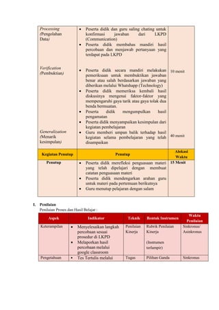 Processing
(Pengolahan
Data)
Verification
(Pembuktian)
Generalization
(Menarik
kesimpulan)
 Peserta didik dan guru saling chating untuk
konfirmasi jawaban dari LKPD
(Communication)
 Peserta didik membahas mandiri hasil
percobaan dan menjawab pertanyaan yang
terdapat pada LKPD
 Peserta didik secara mandiri melakukan
pemeriksaan untuk membuktikan jawaban
benar atau salah berdasarkan jawaban yang
diberikan melalui Whatshapp (Technology)
 Peserta didik memeriksa kembali hasil
diskusinya mengenai faktor-faktor yang
mempengaruhi gaya tarik atau gaya tolak dua
benda bermuatan.
 Peserta didik mengumpulkan hasil
pengamatan
 Peserta didik menyampaikan kesimpulan dari
kegiatan pembelajaran
 Guru memberi umpan balik terhadap hasil
kegiatan selama pembelajaran yang telah
disampaikan
10 menit
40 menit
Kegiatan Penutup Penutup
Alokasi
Waktu
Penutup  Peserta didik merefleksi penguasaan materi
yang telah dipelajari dengan membuat
catatan penguasaan materi
 Peserta didik mendengarkan arahan guru
untuk materi pada pertemuan berikutnya
 Guru menutup pelajaran dengan salam
15 Menit
I. Penilaian
Penilaian Proses dan Hasil Belajar :
Aspek Indikator Teknik Bentuk Instrumen
Waktu
Penilaian
Keterampilan  Menyelesaikan langkah
percobaan sesuai
prosedur di LKPD
 Melaporkan hasil
percobaan melalui
google classroom
Penilaian
Kinerja
Rubrik Penilaian
Kinerja
(Instrumen
terlampir)
Sinkronus/
Asinkronus
Pengetahuan  Tes Tertulis melalui Tugas Pilihan Ganda Sinkronus
 