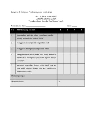 Lampiran 2. Instrumen Penilaian Lembar Unjuk Kerja
INSTRUMEN PENILAIAN
LEMBAR UNJUK KERJA
Tema Percobaan: Interaksi Dua Muatan Listrik
Nama peserta didik: Kelas:
NO Aktivitas yang Diamati 1 2 3 4
1 Menyiapkan alat dan bahan percobaan mandiri
tentang interaksi dua muatan listrik
2 Menggosok mistar plastik dengan kain wol
3 Menggosok batang kaca dengan kain sutera
4 Menggantungkan mistar plastik pada palang mendatar,
mendekatkan batang kaca yang sudah digosok dengan
kain sutera
5 Mengganti batang kaca dengan mistar plastik yang lain
yang sudah digosok dengan kain wol, mendekatkan
dengan mistar plastik
Skor yang dicapai
Skor maksimum 20
 