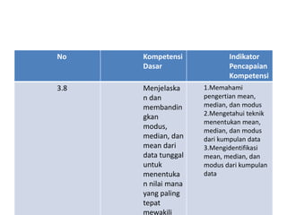 rpp-matematika-pengolahan-pptx sesuai kurikulum merdeka | PPTX